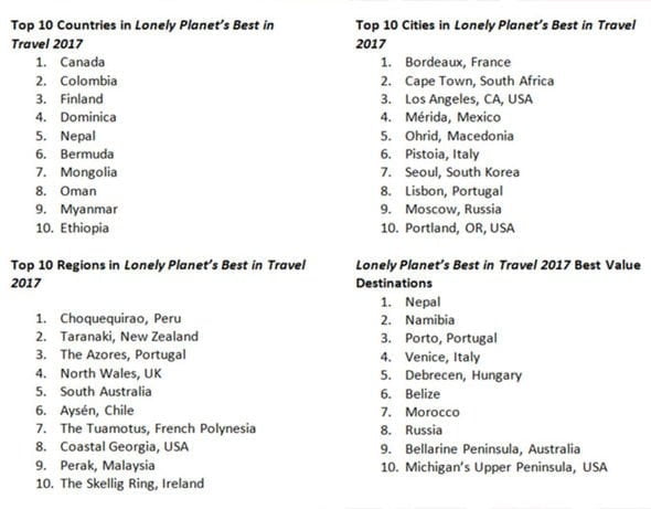 lonely-planet-best-in-travel-2017-full-list-695598